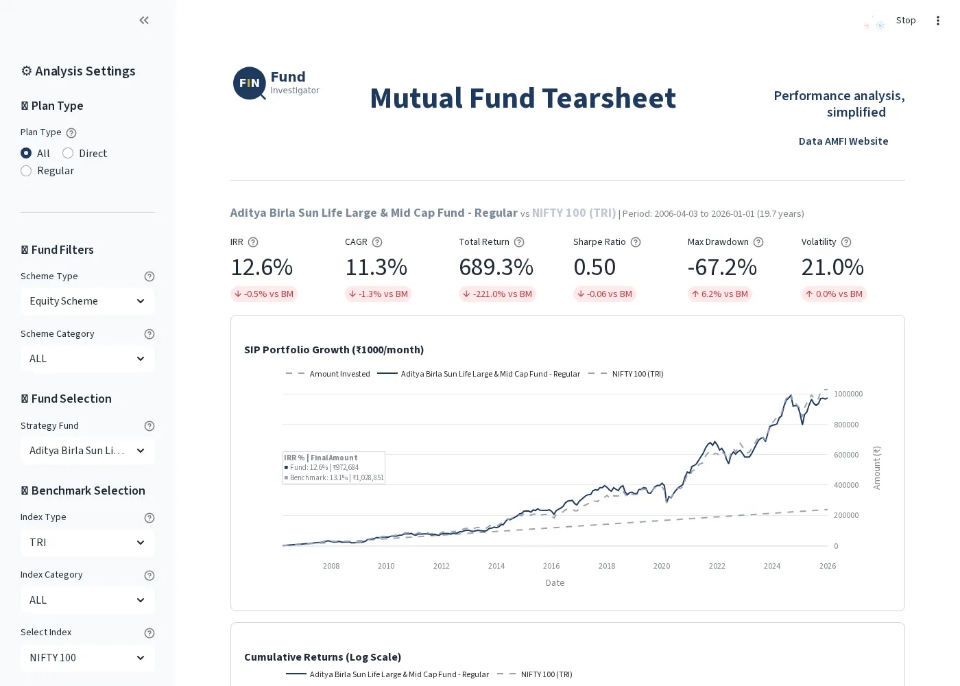 Deepdive app showing mutual fund performance metrics and charts