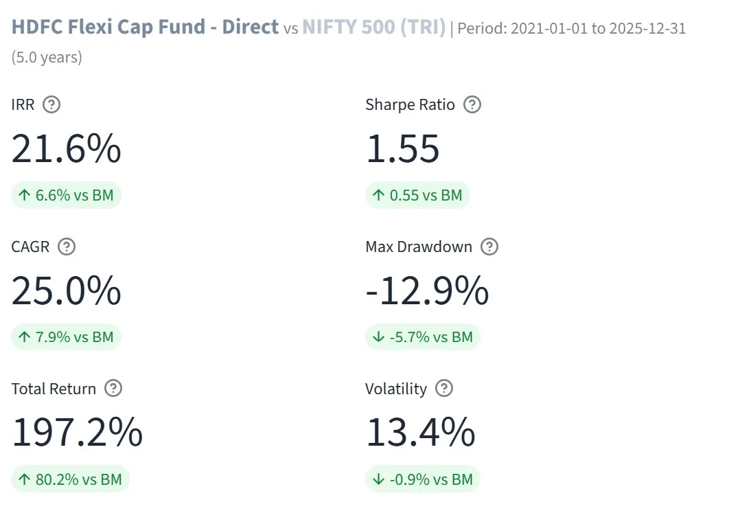 HDFC Flexicap Performance KPIs