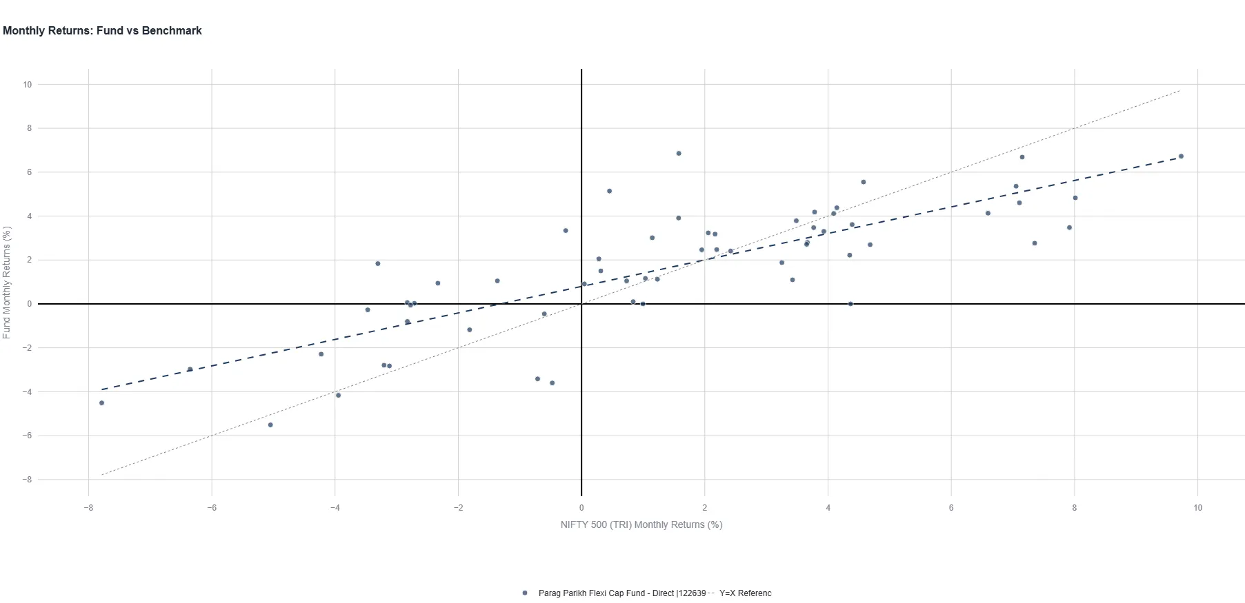 Monthly Returns Scatter Plot